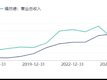 福然德605050深度研报