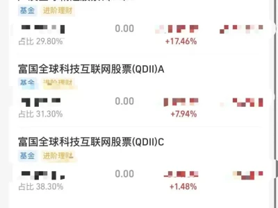 早盘研报 6.22