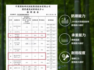 3步读懂检测报告，从源头把控板材品质