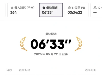一天运动1200大卡消耗可不是轻轻松松(嘴硬
