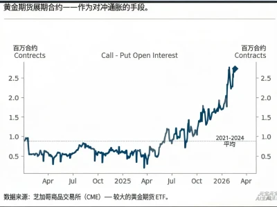高盛贵金属研报——年底黄金价格将达到5400美元每盎司