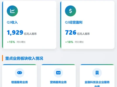 2025腾讯Q3业绩报告！