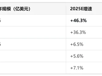 研报速读——PCB“电子产品之母”:“AI算力+国产替代”的双击时刻