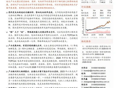 『研报』光伏浆料专题报告:高银价加速代银浆料规模化应用
