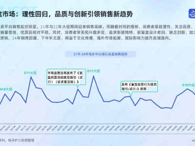 潮玩与谷子经济：挖掘年轻消费市场的新趋势