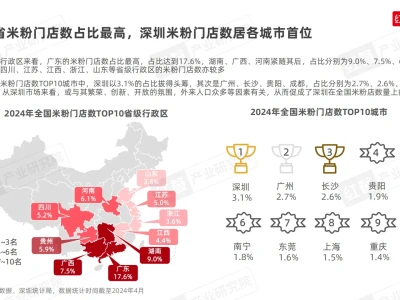 2024米粉品类发展报告