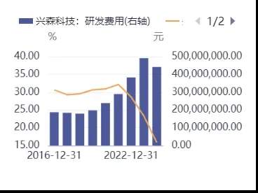 兴森科技002436深度研报