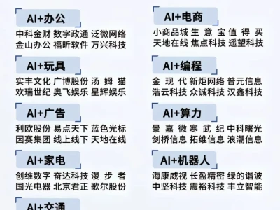 Ai应用核心概念