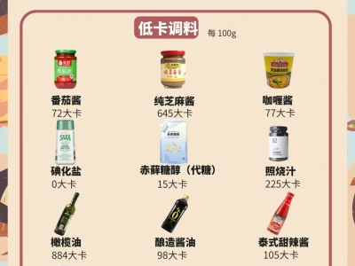 减脂餐万能搭配公式❗️附常见食物热量表