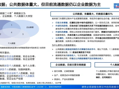 研报下载 | 数据要素行业深度报告