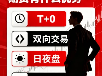 期货到底适合谁？开户怎么操作👀