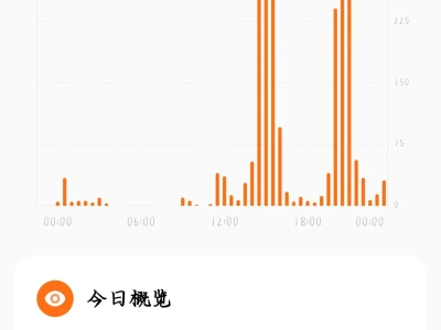 明天这个人身不会散架吧