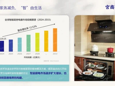 【家居行业报告|2025场景化消费趋势洞察】