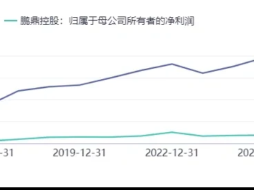 鹏鼎控股002938深度研报