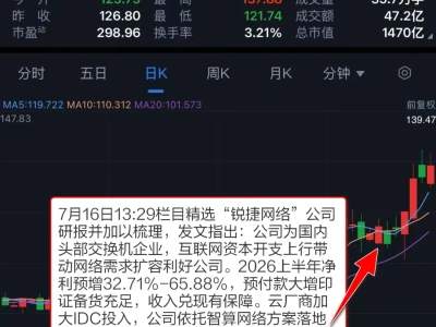 【风口研报回顾】短期行情扰动不改中长期逻辑!王牌自营前瞻锁定超节点热门方向,多家公司收获显著涨幅
