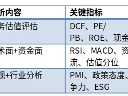 Anthropic开源了华尔街级研报工具,我用它给A股搓了一套——免费的