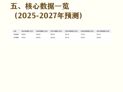 高盛10月光模块行业报告：首推中际旭创新易