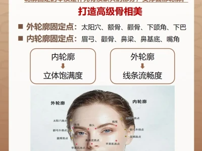 颜值100问|轮廓固定有四问(1)