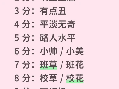颜值测评,看看你的颜值多少分
