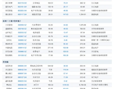 2026-04-30 昨日二级市场研报个股提炼汇总