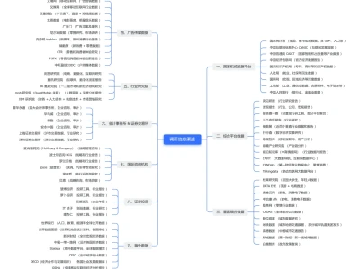 74个调研网站大汇总🔍，轻松找数据挖趋势