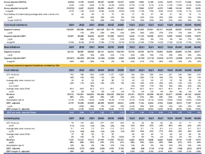 D3 研报速读｜美团重回顶峰时刻了吗？