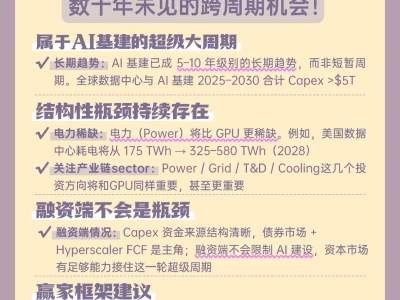 小摩提示：AI基建是数十年才有的周期性机会