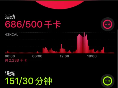 成为刻板印象里只爱练腿的女人，明天就练肩