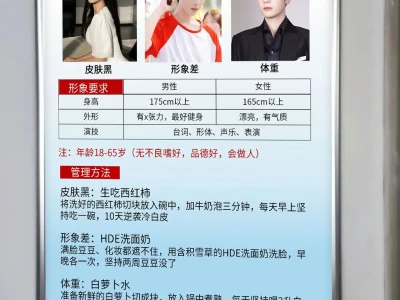 从路人到女主脸！短剧演员的变美思路，我悟