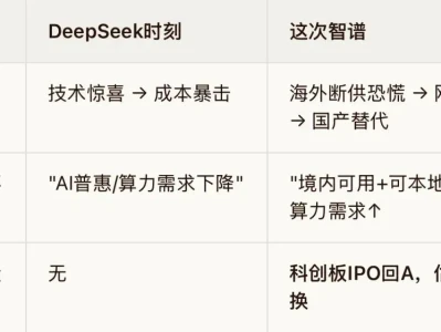 深度研报:智谱热,比DeepSeek时刻,更硬的资本重估
