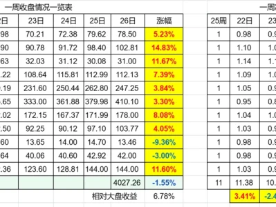 第27周 研报