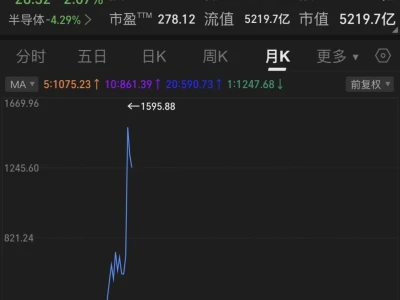 10.17 | 寒武纪公布炸裂Q3财报，但环比下降