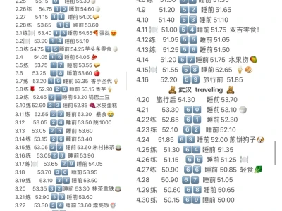 在校女大⬇️50斤!拿下!