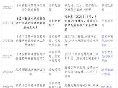 中药板块政策与产业发展深度分析研报