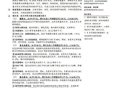 【研报437】智能驾驶行业深度系列报告:L3破晓,硬件重估(PDF文末附下载)
