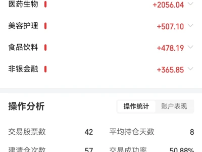 准备入职券商了,销户!