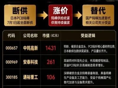 研报精选