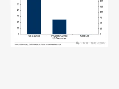 高盛：再次上调金价预测，5000美元不是终点