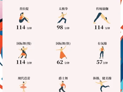 女生如何轻松消耗300大卡🏋️