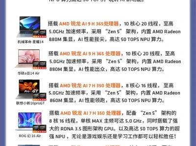 快速写报告15个实用ai指令合集❗