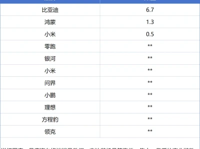 汽车研报:车企周度订单(20251229-20260104)