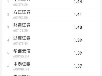 券商选股策略